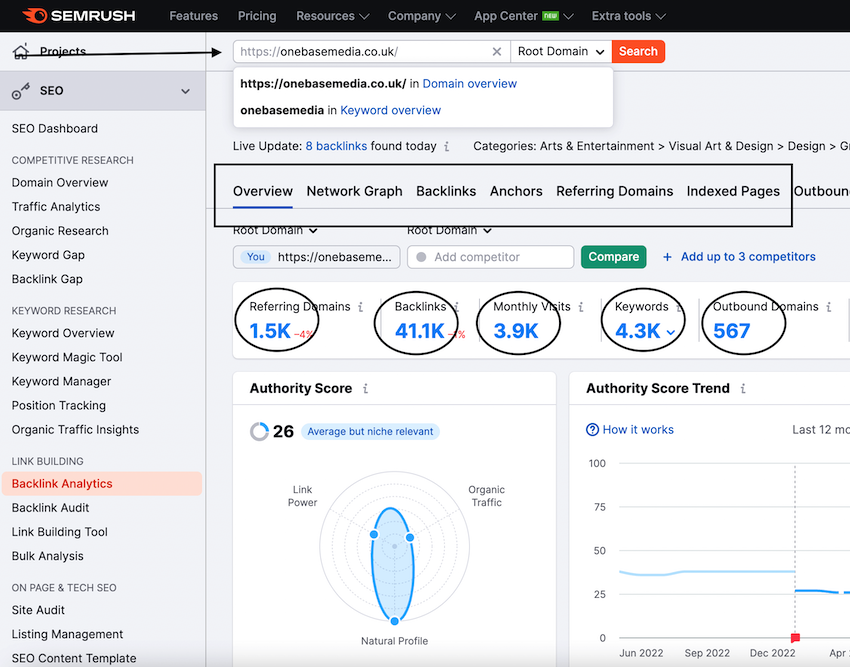 Sử dụng Semrush backlink giúp Phát hiện backlink độc hại